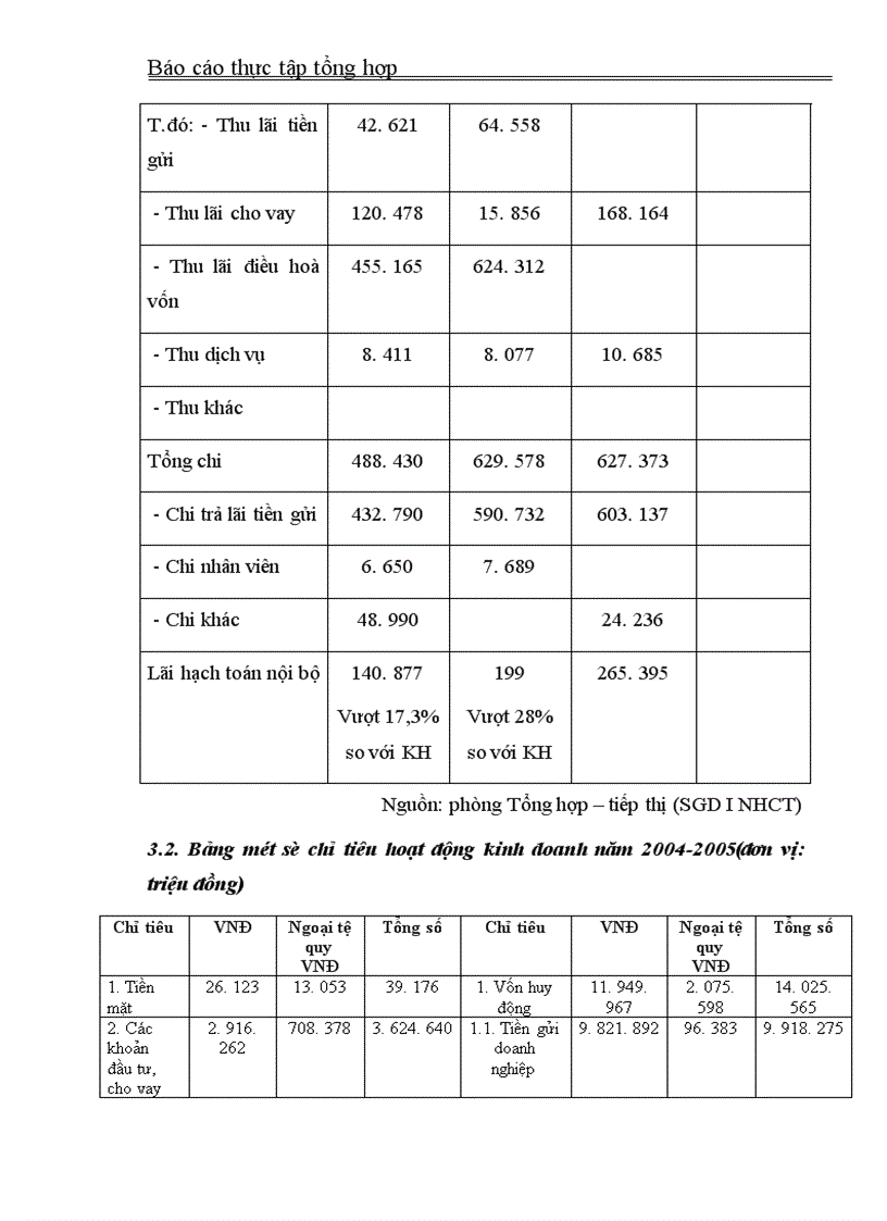 image for page Báo cáo thực tập tổng hợp của Sở Giao dịch I Ngân hàng Công thương Việt Nam