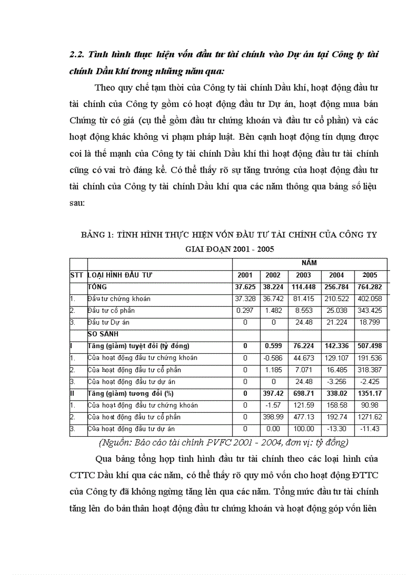 image for page Tình hình đầu tư tài chính vào Dự án tại Công ty tài chính Dầu khí thuộc Tổng công ty Dầu khí Việt Nam 1