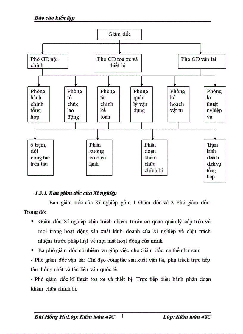 image for page Đánh giá thực trạng tổ chức kế toán tại Xí nghiệp vận dụng toa xe khách Hà Nội