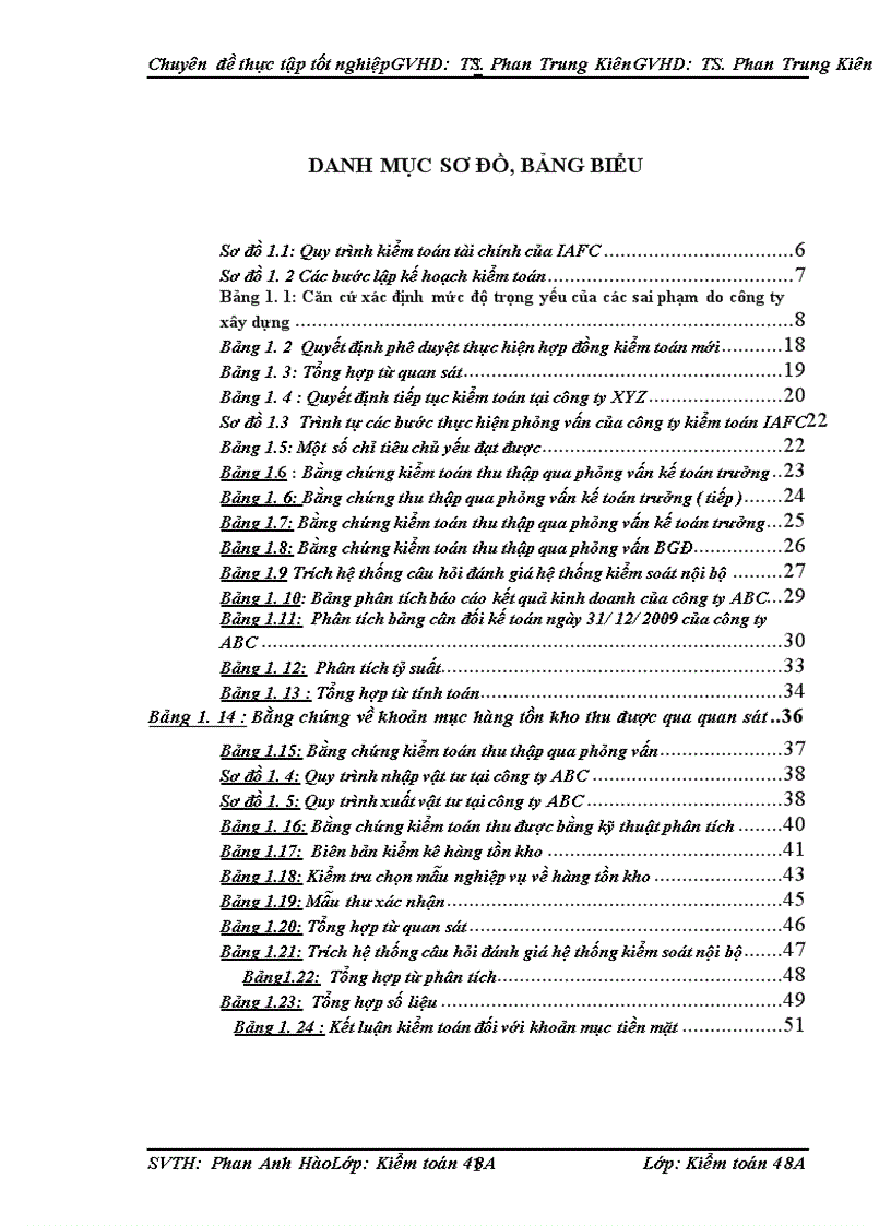 image for page Vận dụng các kỹ thuật thu thập bằng chứng kiểm toán trong quy trình kiểm toán báo cáo tài chính do công ty tư vấn tài chính kế toán và kiểm toán quốc tế IAFC thực hiện 1