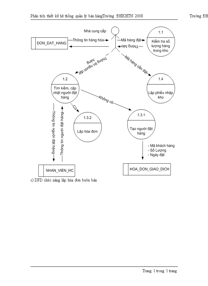 image for page Phân tích thiết kế hệ thống quản lý bán hàng 1