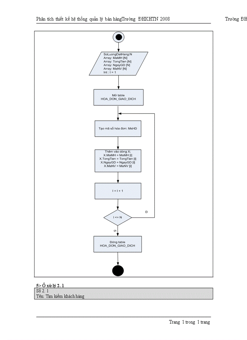image for page Phân tích thiết kế hệ thống quản lý bán hàng 1