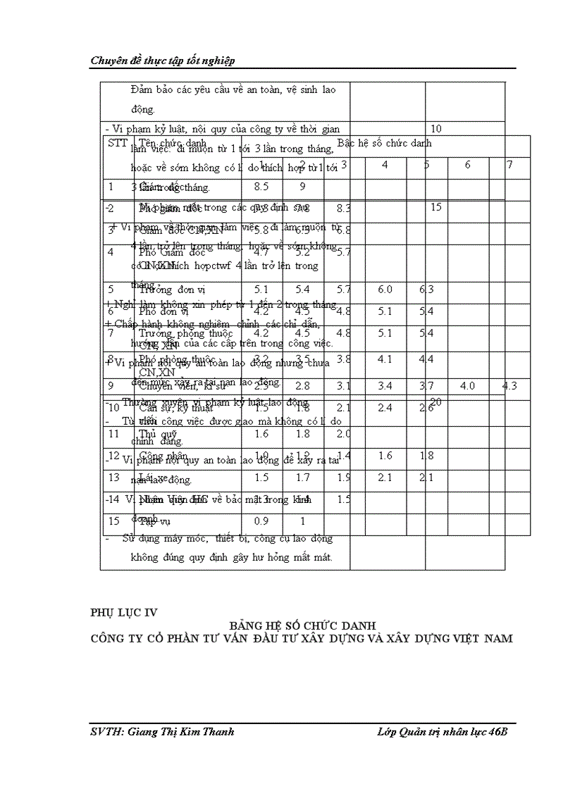 image for page Hoàn thiện quy chế trả lương tại Công ty Cổ phần đầu tư thương mại và xây dựng giao thông 1 1