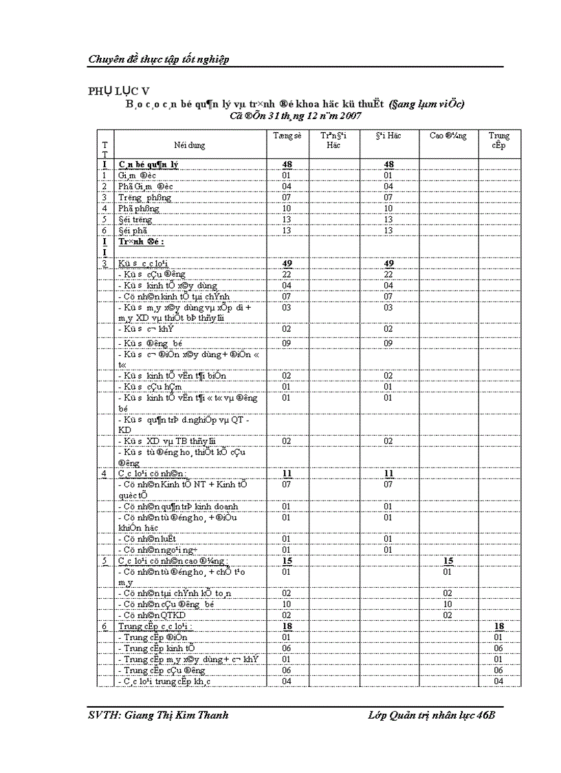 image for page Hoàn thiện quy chế trả lương tại Công ty Cổ phần đầu tư thương mại và xây dựng giao thông 1 1