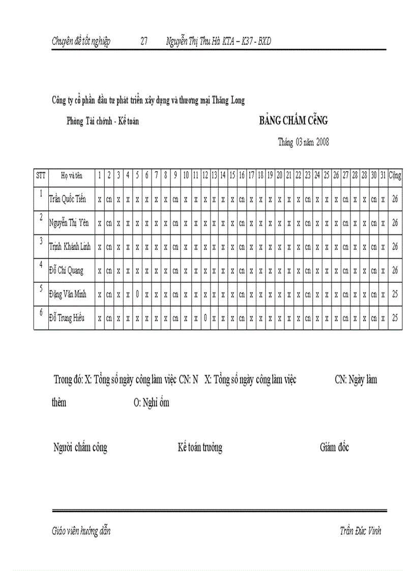 image for page Hoàn thiện hạch toán tiền lương và các khoản trích theo lương tại Công Ty Cổ phần đầu tư phát triển xây dựng và thương mại Thăng Long 1