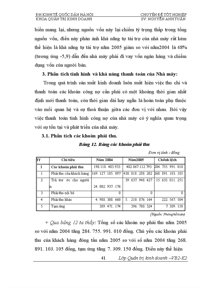 image for page Phân tích tính hiệu quả sử dụng vốn và biện pháp nâng cao hiệu quả sử dụng vốn của Nhà máy đóng tầu Hạ Long 1