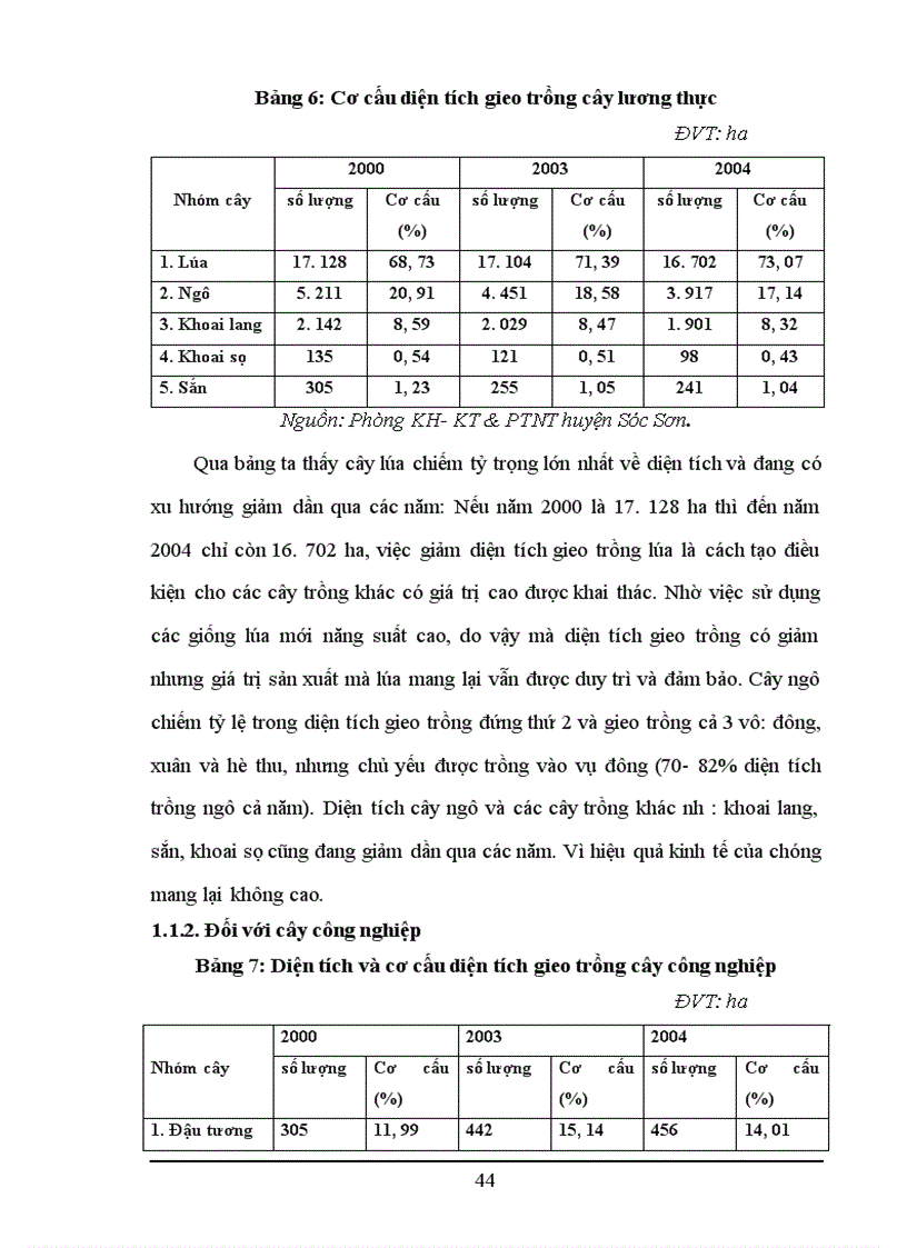 image for page Chuyển dịch cơ cấu kinh tế ngành nông nghiệp ở huyện Sóc Sơn Hà Nội 1