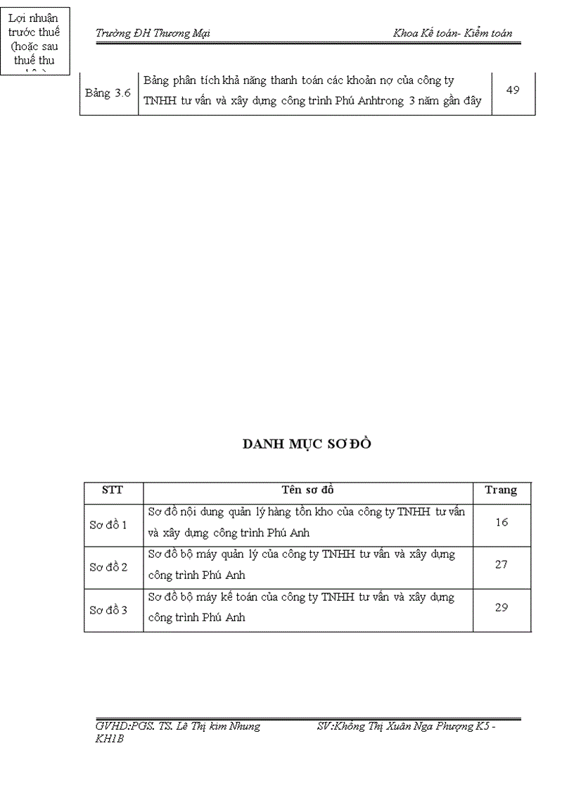 image for page Báo cáo thực tập tổng hợp Vốn lưu động và một số giải pháp nâng cao hiệu quả sử dụng vốn lưu động ở Công ty TNHH tư vấn và xây dựng công trình Phú Anh