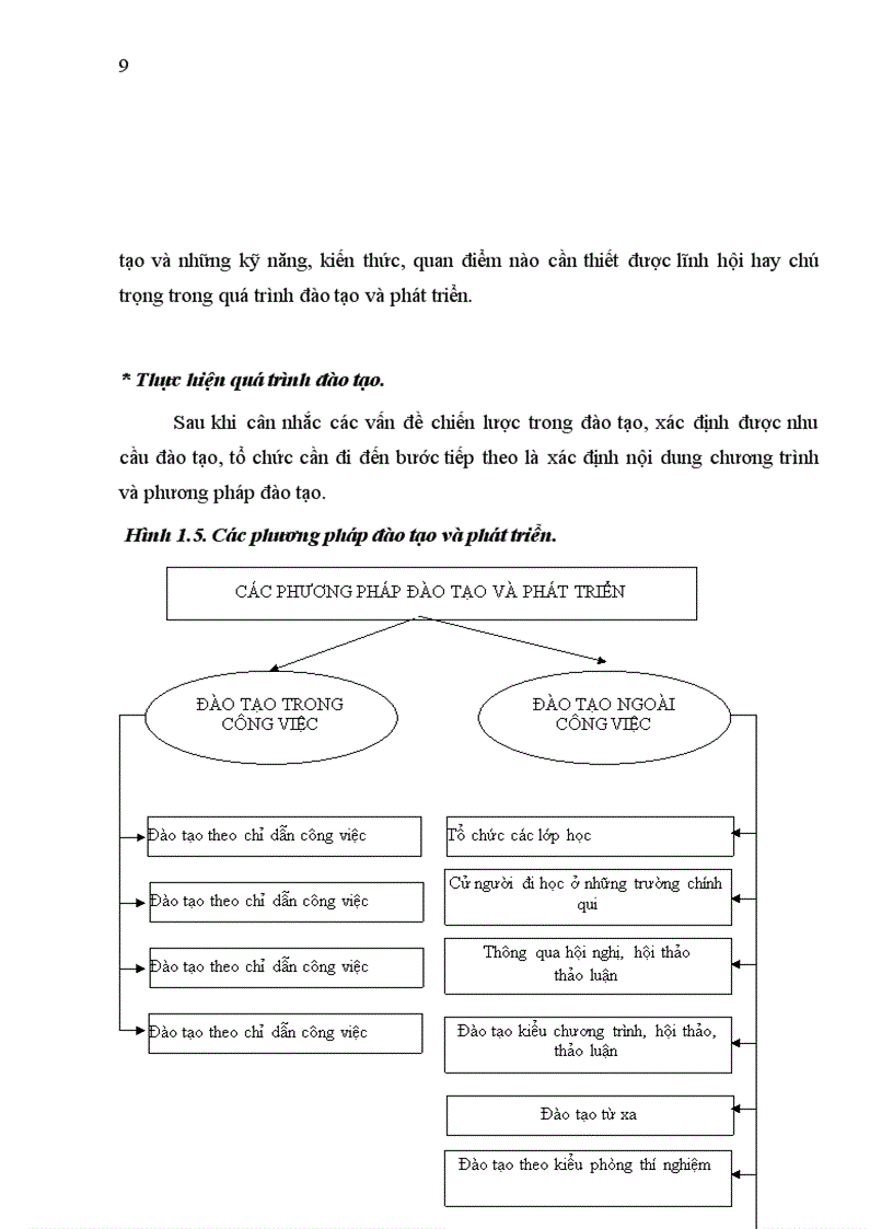 image for page Nghiên cứu thực trạng nguồn nhân lực y dược và dự báo nhu cầu nhân lực y dược tại tỉnh Phú Thọ giai đoạn 2010 2015