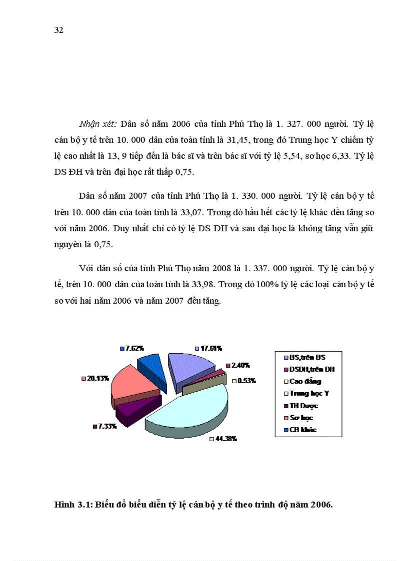 image for page Nghiên cứu thực trạng nguồn nhân lực y dược và dự báo nhu cầu nhân lực y dược tại tỉnh Phú Thọ giai đoạn 2010 2015