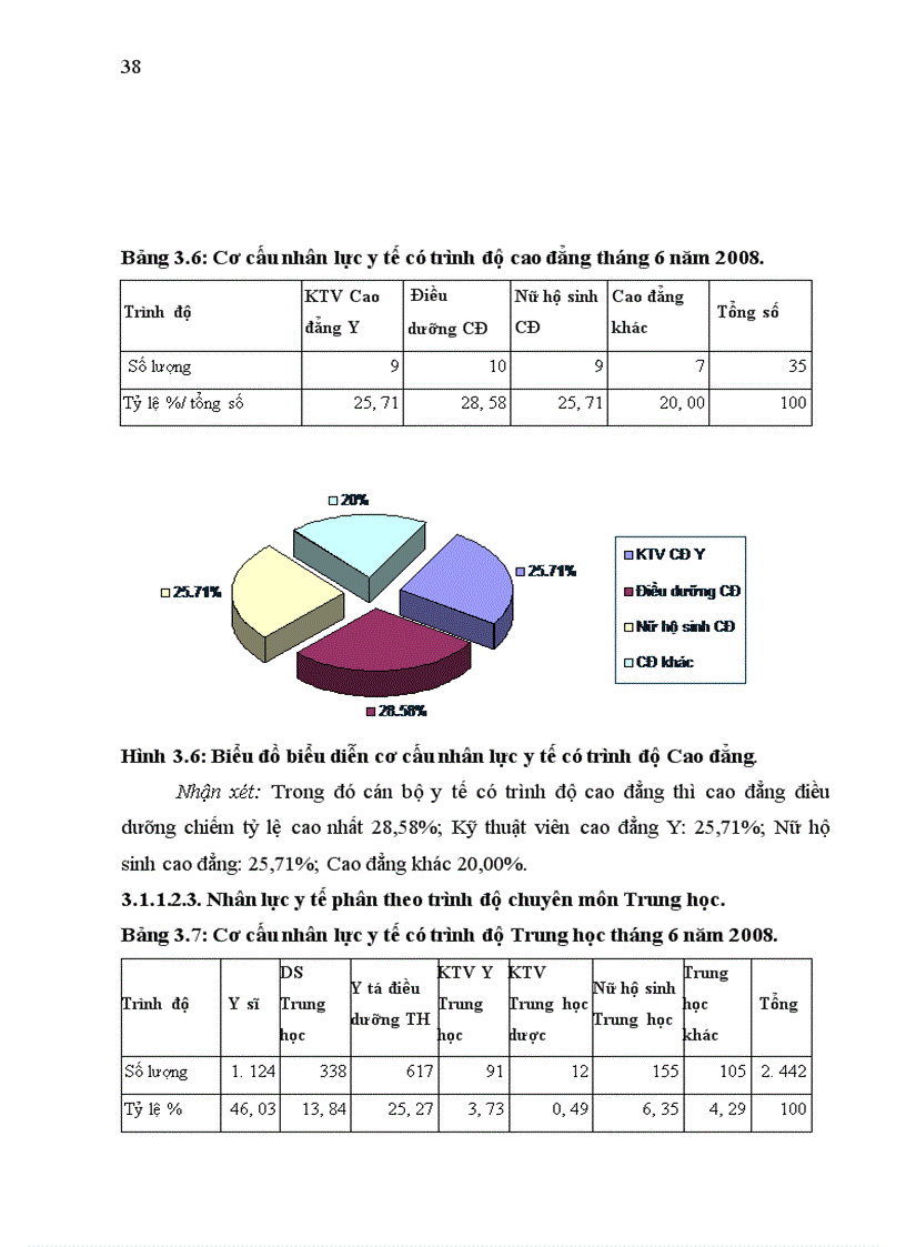 image for page Nghiên cứu thực trạng nguồn nhân lực y dược và dự báo nhu cầu nhân lực y dược tại tỉnh Phú Thọ giai đoạn 2010 2015
