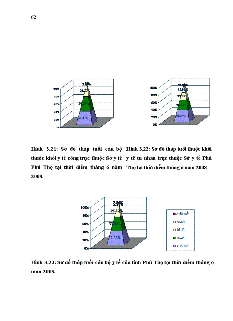 image for page Nghiên cứu thực trạng nguồn nhân lực y dược và dự báo nhu cầu nhân lực y dược tại tỉnh Phú Thọ giai đoạn 2010 2015