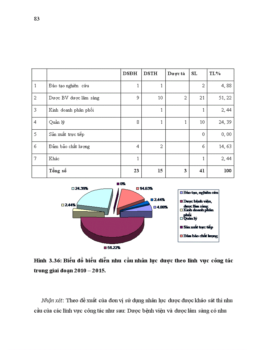image for page Nghiên cứu thực trạng nguồn nhân lực y dược và dự báo nhu cầu nhân lực y dược tại tỉnh Phú Thọ giai đoạn 2010 2015