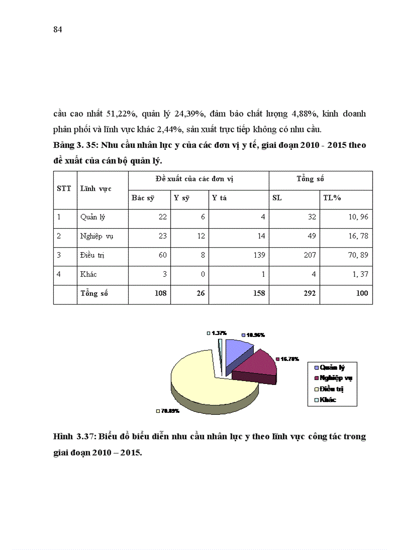 image for page Nghiên cứu thực trạng nguồn nhân lực y dược và dự báo nhu cầu nhân lực y dược tại tỉnh Phú Thọ giai đoạn 2010 2015