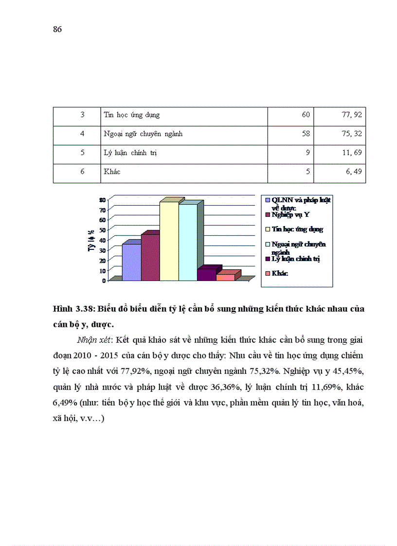 image for page Nghiên cứu thực trạng nguồn nhân lực y dược và dự báo nhu cầu nhân lực y dược tại tỉnh Phú Thọ giai đoạn 2010 2015