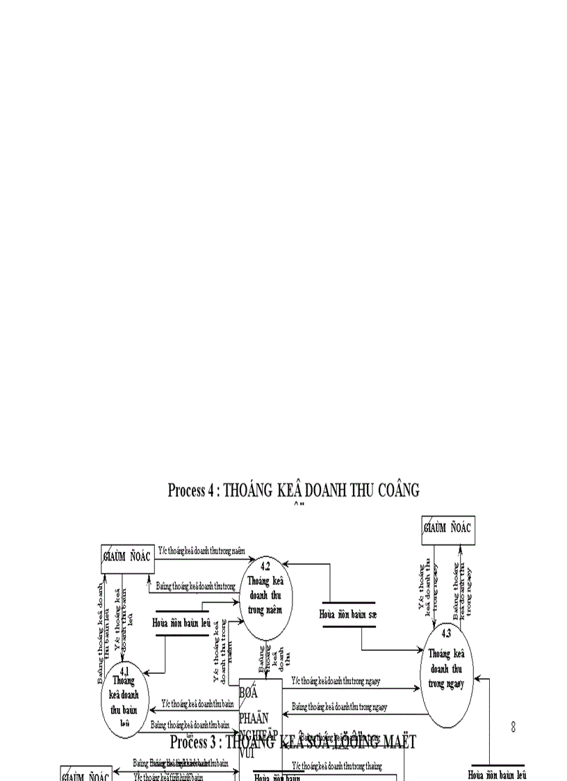 image for page Xây dựng hệ thống thông tin quản lý siêu thị