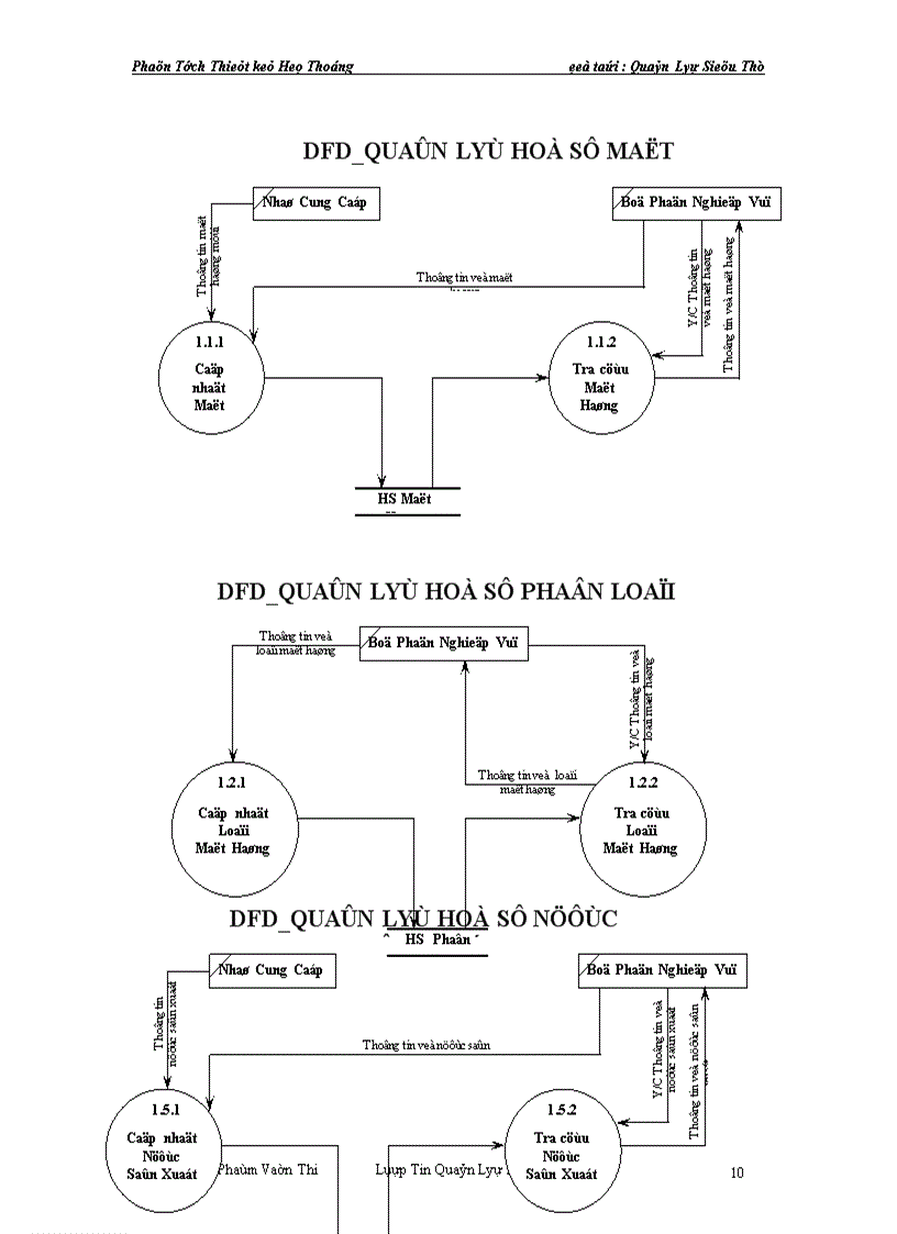 image for page Xây dựng hệ thống thông tin quản lý siêu thị