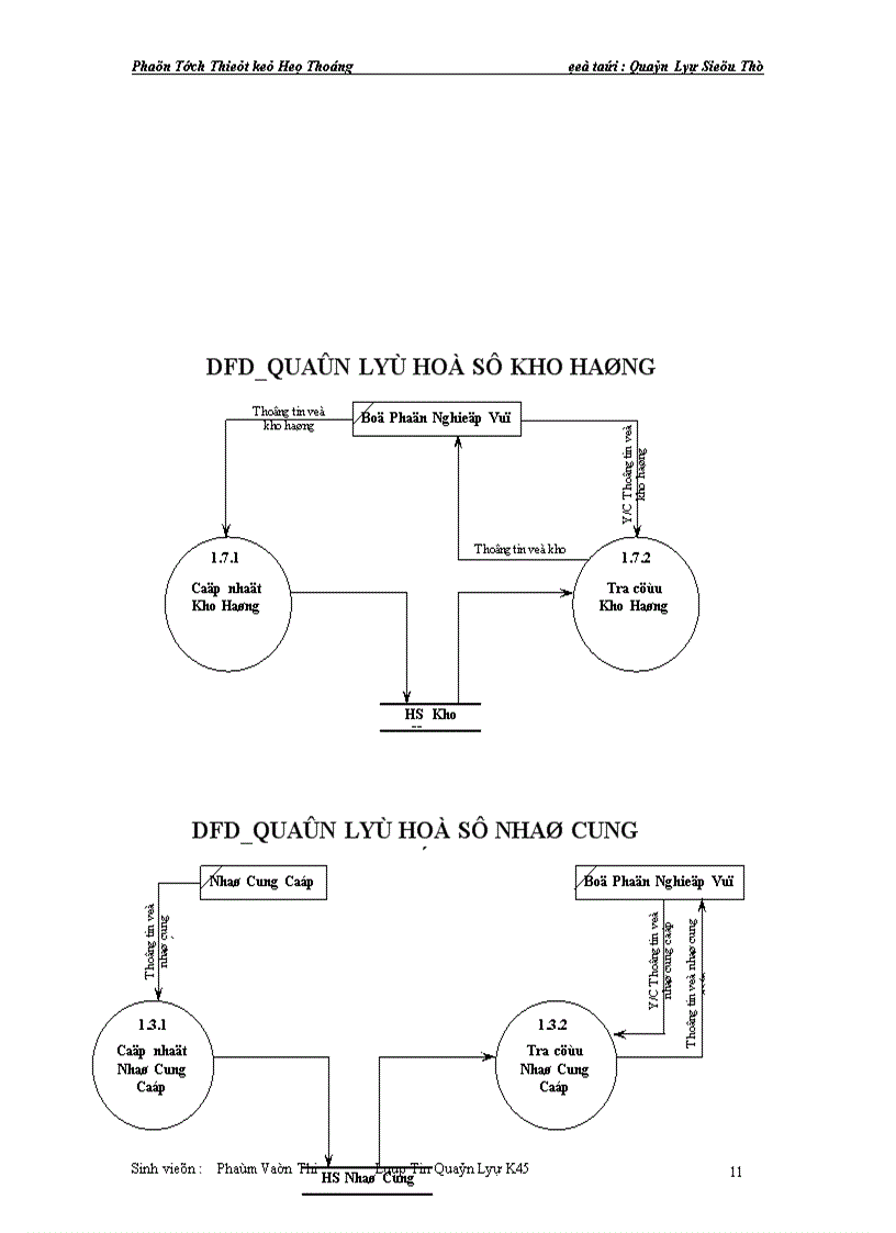 image for page Xây dựng hệ thống thông tin quản lý siêu thị