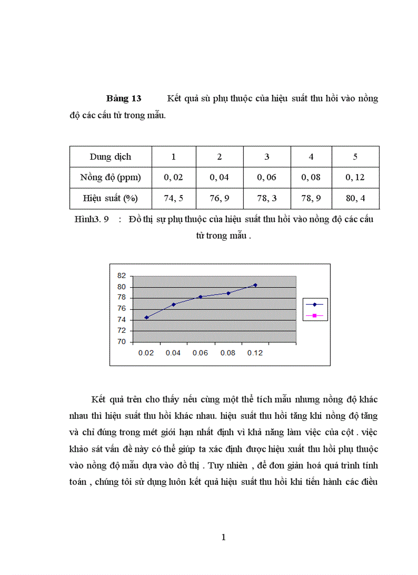 image for page Ứng dụng kỹ thuật HPLC vào việc tách và phân tích định lượng các clophenol trong nước
