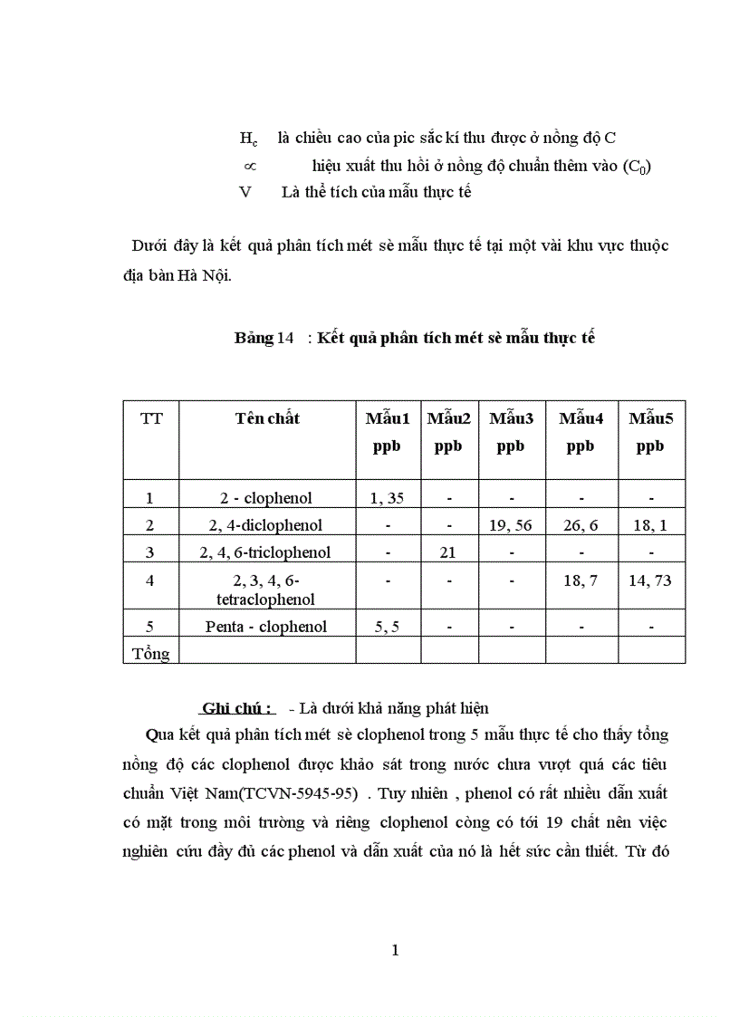image for page Ứng dụng kỹ thuật HPLC vào việc tách và phân tích định lượng các clophenol trong nước