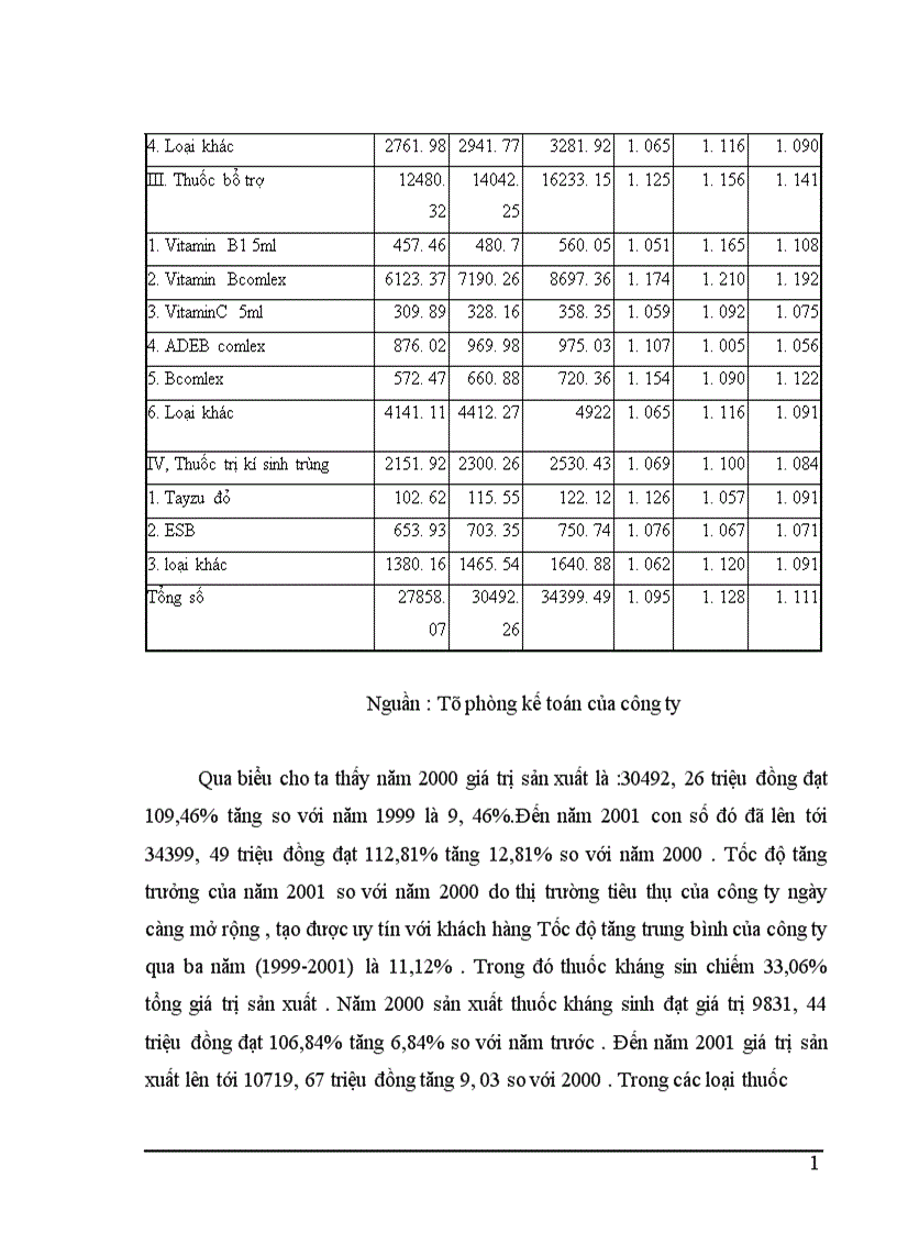 image for page Một số giải pháp nhằm nâng cao hiệu quả lựa chọn và quản lý kênh phân phối của công ty cổ phần dược và dụng cụ thú y Hà Nội