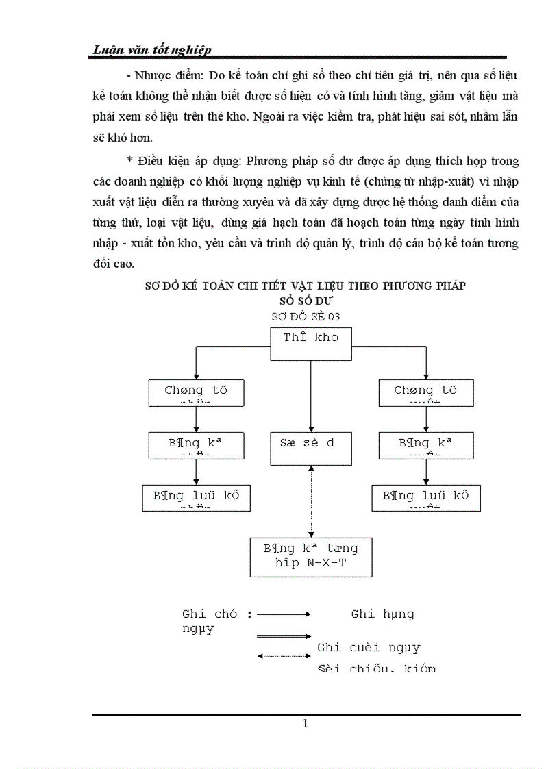 image for page Kế toán nguyên vật liệu và phân tích tình hình quản lý sử dụng nguyên vật liệu ở Công ty Xây dựng lắp máy Điện nước Hà Nội