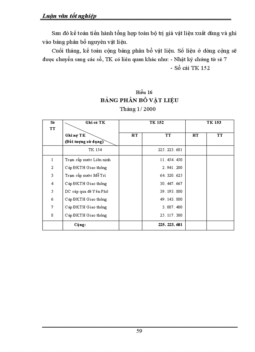 image for page Kế toán nguyên vật liệu và phân tích tình hình quản lý sử dụng nguyên vật liệu ở Công ty Xây dựng lắp máy Điện nước Hà Nội