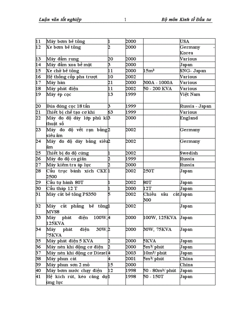 image for page Thực trạng và giải pháp đầu tư nâng cao năng lực cạnh tranh của Công ty TNHH nhà nước một thành viên xây lắp hóa chất 1
