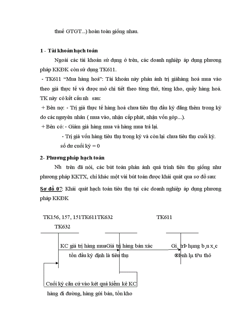 image for page Hoàn thiện hạch toán tiêu thụ hàng hoá và xác định kết quả tiêu thụ tại Công ty Thương mại Lâm sản Hà Nội 1