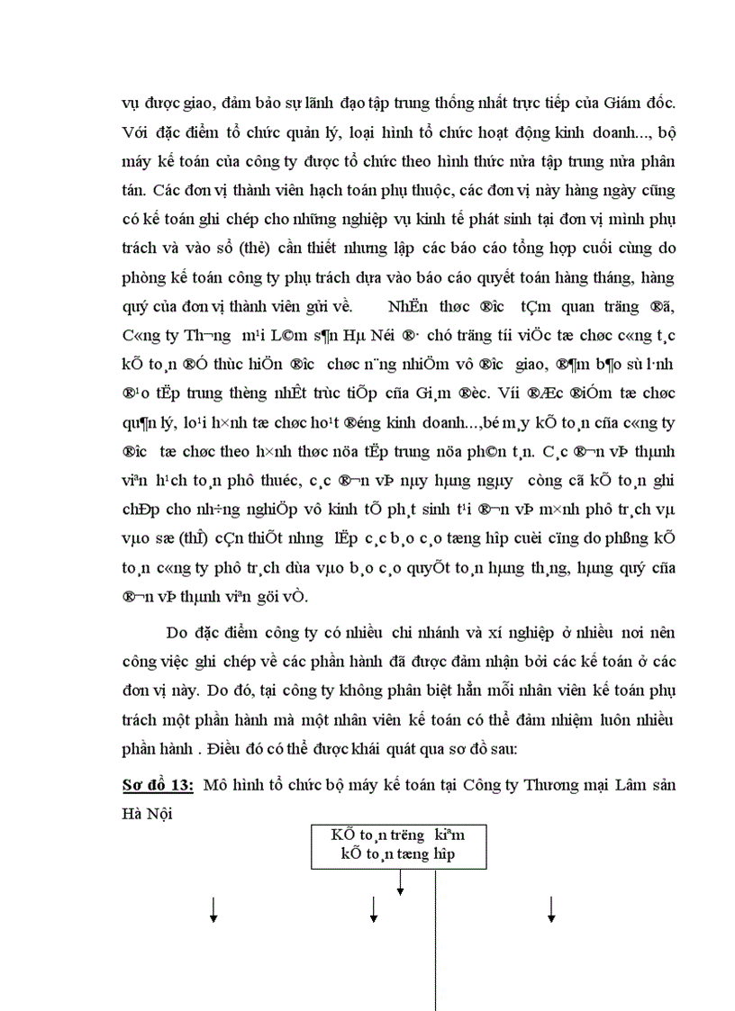 image for page Hoàn thiện hạch toán tiêu thụ hàng hoá và xác định kết quả tiêu thụ tại Công ty Thương mại Lâm sản Hà Nội 1