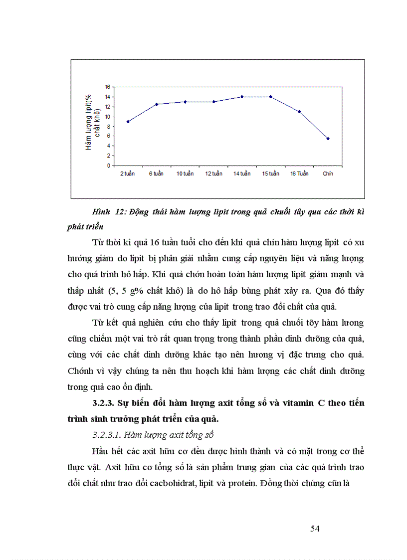 image for page Nghiên cứu động thái một số chỉ tiêu sinh lý hoá sinh theo tiến trình sinh trưởng phát triển của quả chuối tây tại huyện Thanh Trì Hà Nội 1