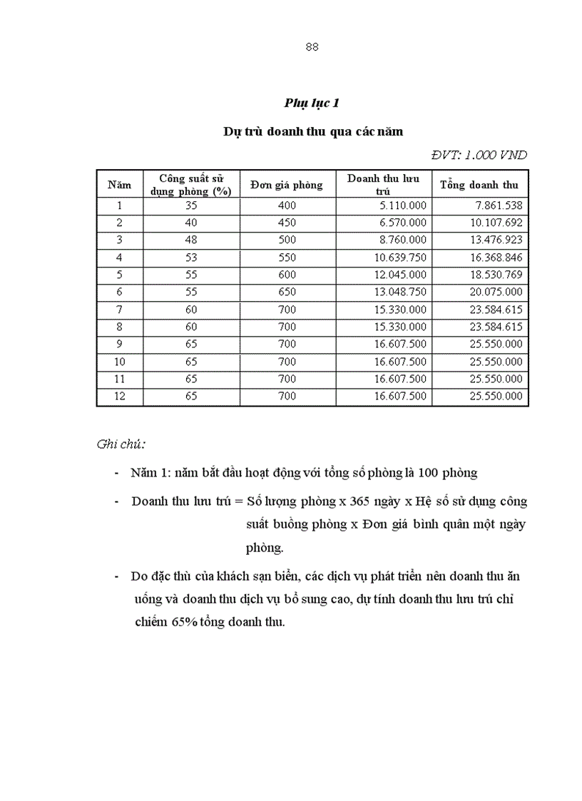 image for page Dịch vụ khách sạn trong hoạt động của NHNo PTNT Việt Nam 1