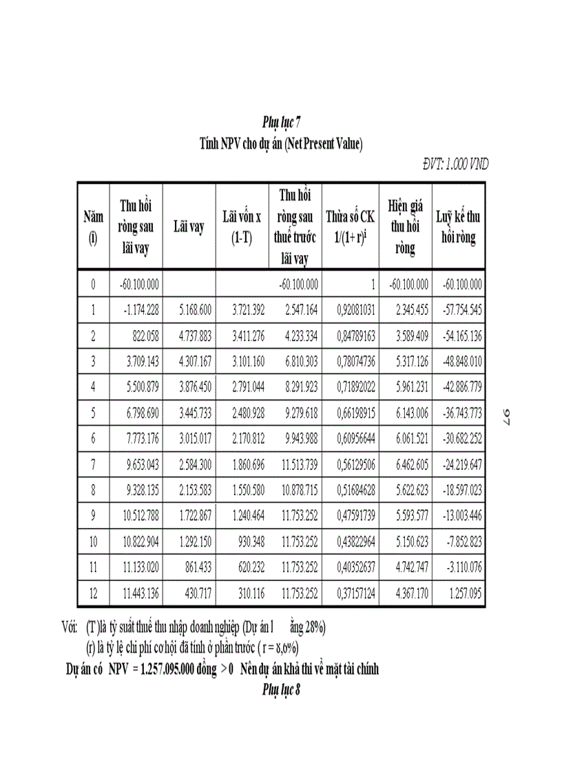 image for page Dịch vụ khách sạn trong hoạt động của NHNo PTNT Việt Nam 1