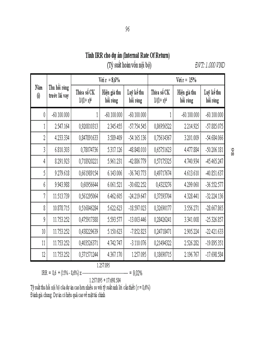 image for page Dịch vụ khách sạn trong hoạt động của NHNo PTNT Việt Nam 1