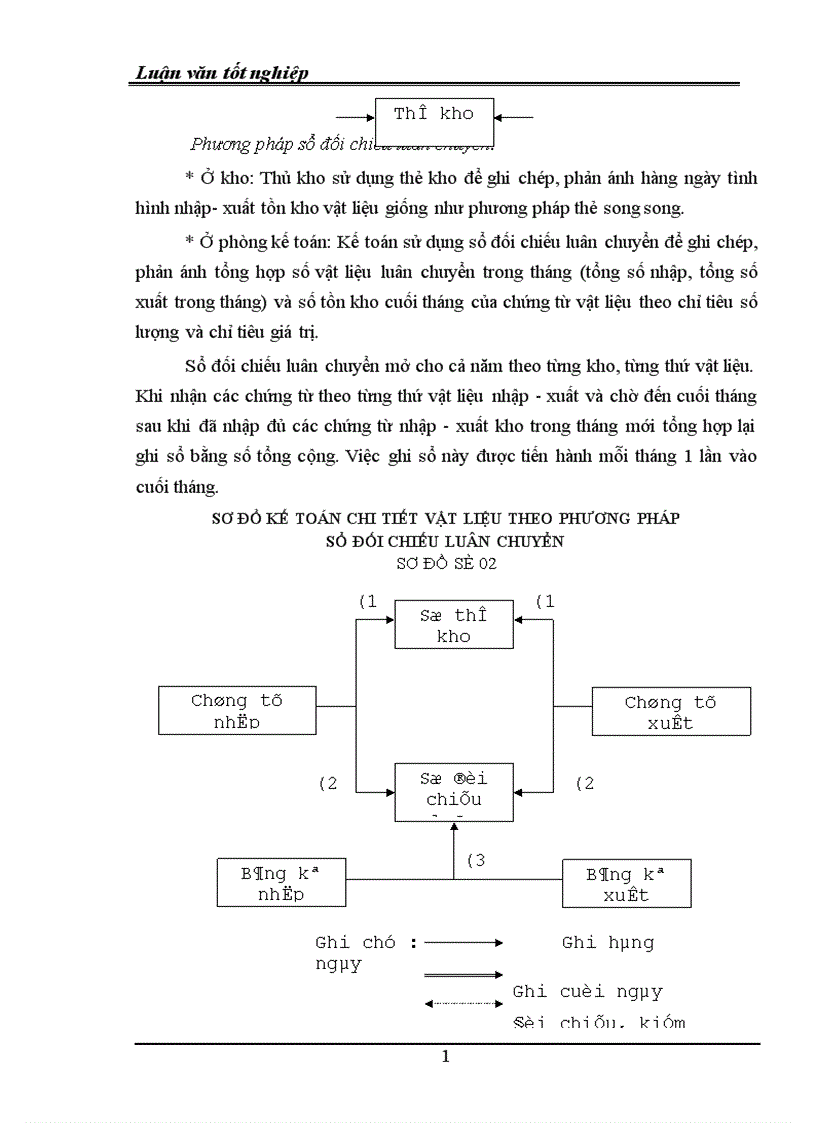 image for page Thực trạng tổ chức công tác kế toán nguyên vật liệu và phân tích tình hình quản lý sử dụng nguyên vật liệu ở Công ty Xây dựng lắp máy Điện nước Hà Nội 1