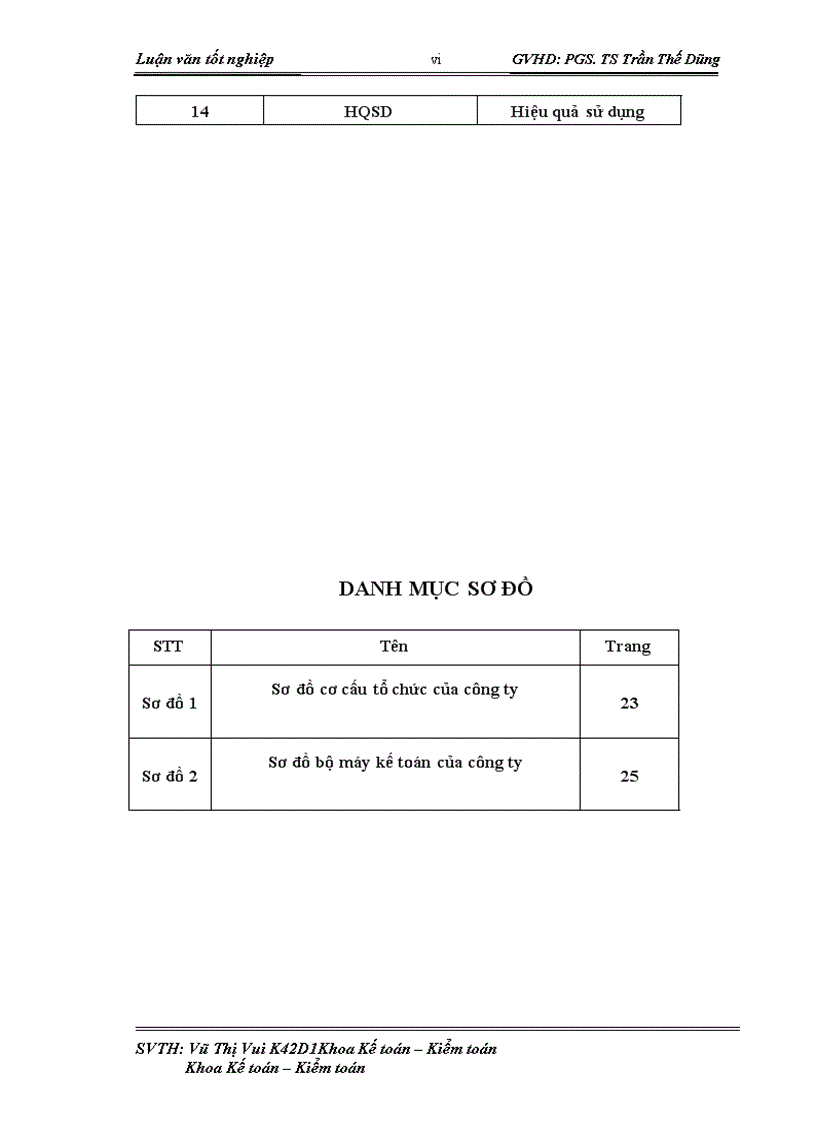 image for page Phân tích hiệu quả sử dụng vốn kinh doanh tại công ty Cổ phần đầu tư và phát triển Nam Bắc