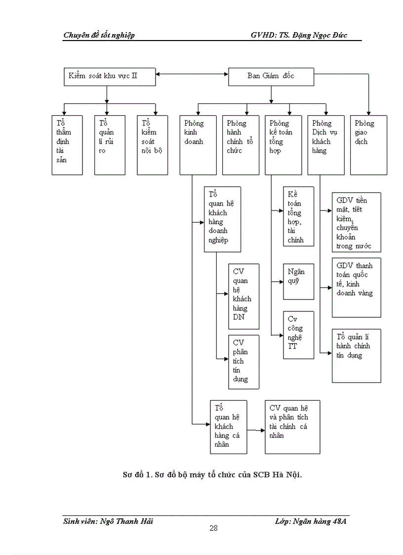 image for page Giải pháp hạn chế rủi ro trong hoạt động cho vay tại Ngân hàng thương mại cổ phần Sài Gòn chi nhánh Hà Nội 1