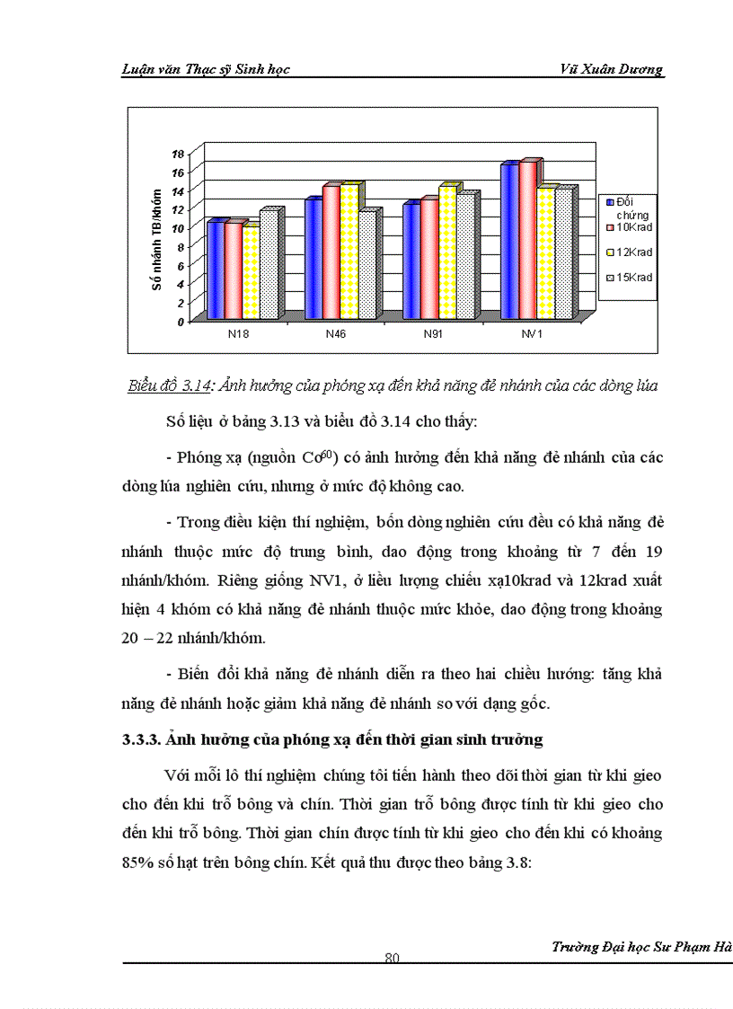image for page Nghiên cứu nuôi cấy in vitro và ảnh hưởng của phóng xạ tia gamma nguồn Co60 vào giai đoạn callus và giai đoạn hạt nảy mầm của một số dòng lúa có triển vọng 1
