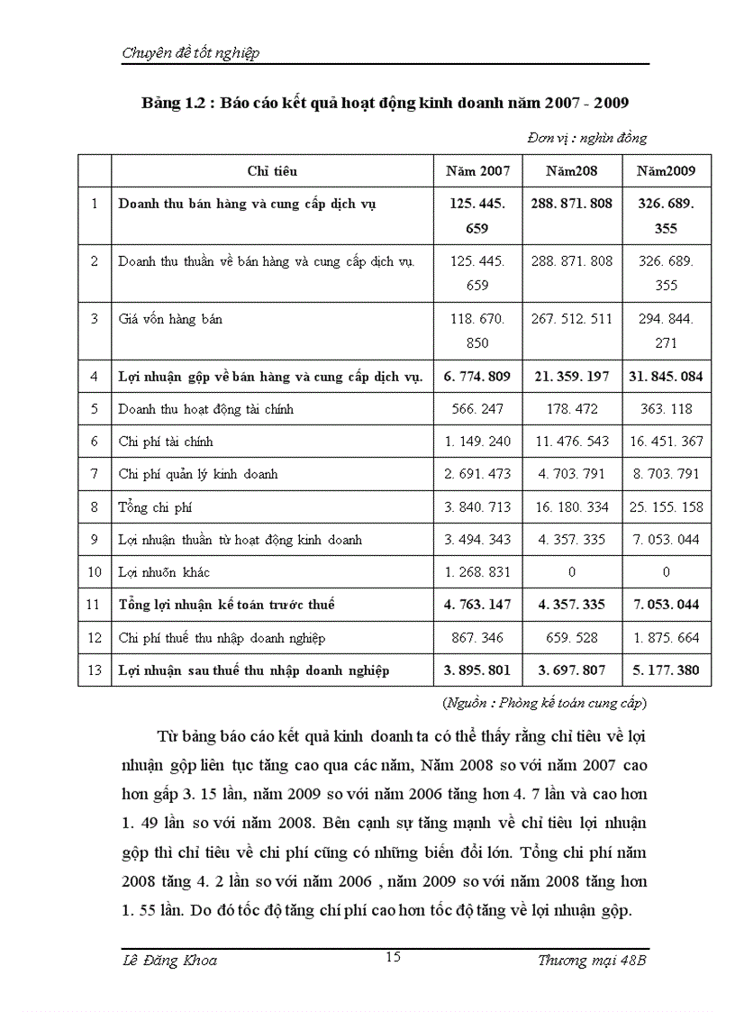 image for page Giải pháp nâng cao năng lực cạnh tranh của công ty TNHH phát triển thương mại Hà Nội