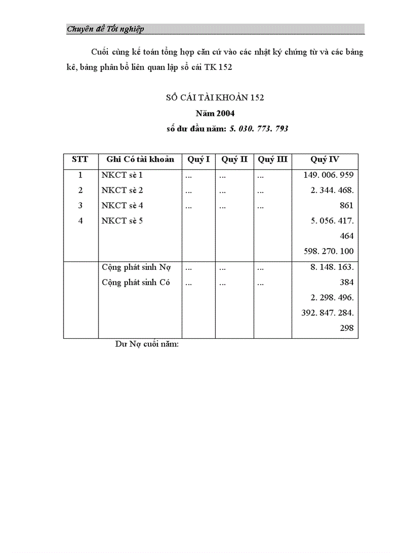 image for page Tổ chức công tác hạch toán nguyên vật liệu ở Công ty Cổ phần may Hồ Gươm 1