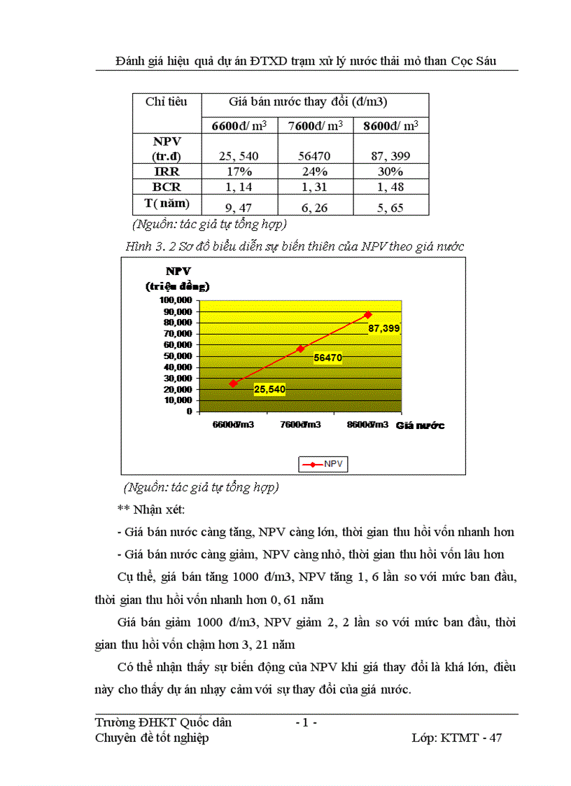 image for page Đánh giá hiệu quả dự án đầu tư xây dựng Trạm xử lý nước thải mỏ than Cọc Sáu