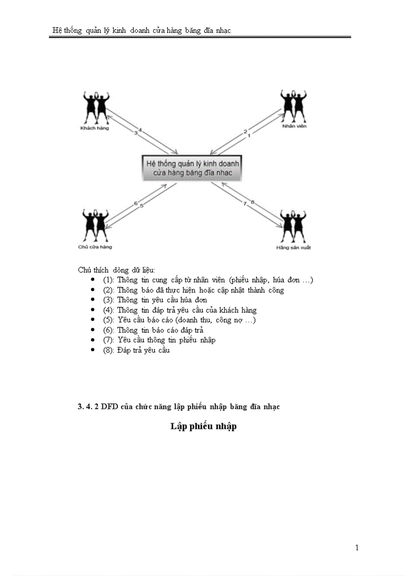 image for page Hệ thống quản lý kinh doanh cửa hàng băng đĩa nhạc 1