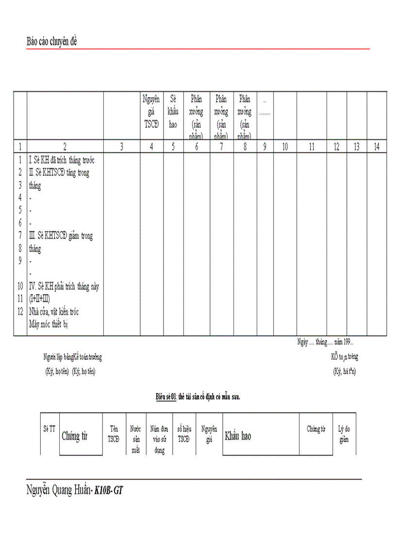 image for page Tổ chức hạch toán TSCĐ với việc nâng cao hiệu quả sử dụng TSCĐ ở Công ty quản lý và sửa chữa đường bộ 240 1