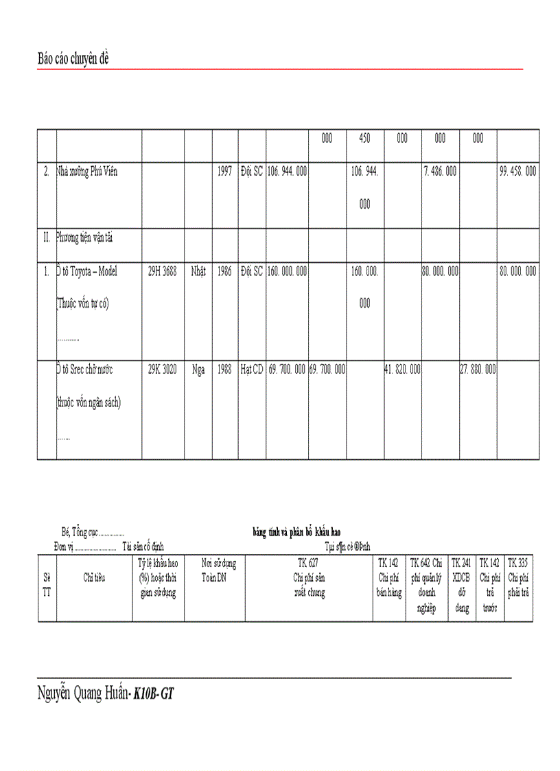 image for page Tổ chức hạch toán TSCĐ với việc nâng cao hiệu quả sử dụng TSCĐ ở Công ty quản lý và sửa chữa đường bộ 240 1