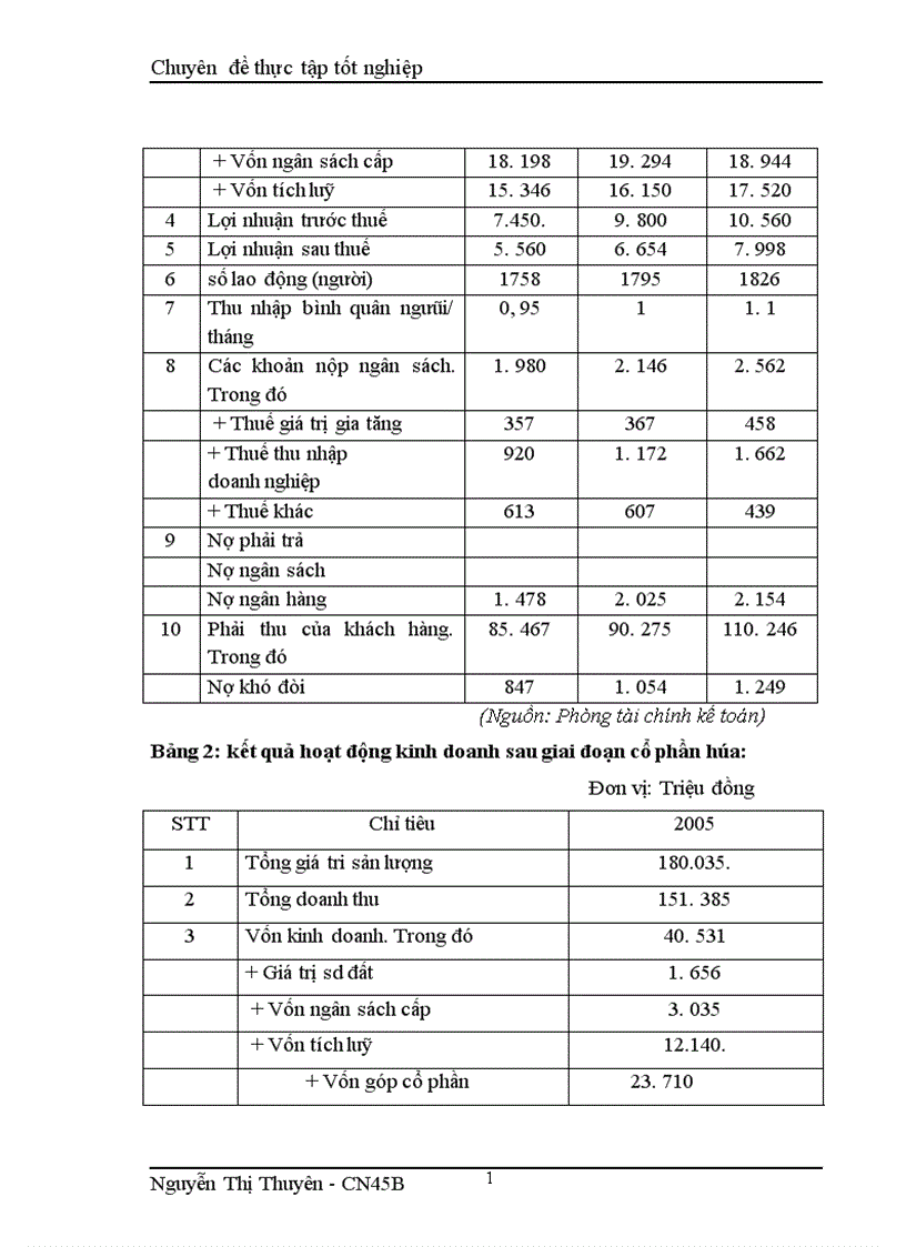 image for page Nâng cao khả năng thắng thầu xây lắp của Công ty cổ phần xây dựng thương mại và dịch vụ văn hoá 1