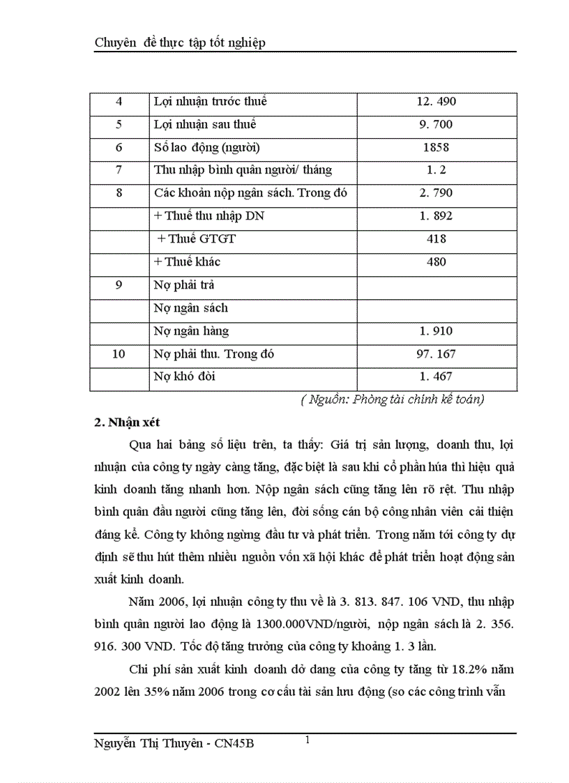 image for page Nâng cao khả năng thắng thầu xây lắp của Công ty cổ phần xây dựng thương mại và dịch vụ văn hoá 1