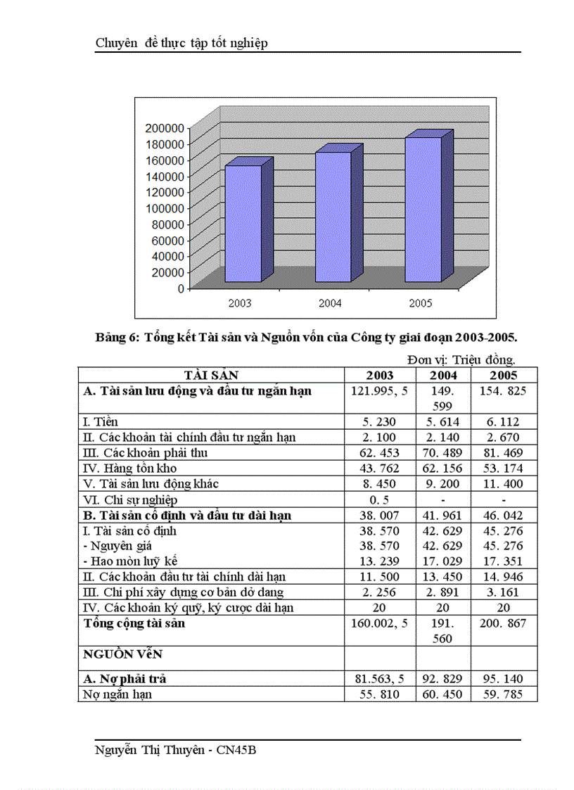image for page Nâng cao khả năng thắng thầu xây lắp của Công ty cổ phần xây dựng thương mại và dịch vụ văn hoá 1
