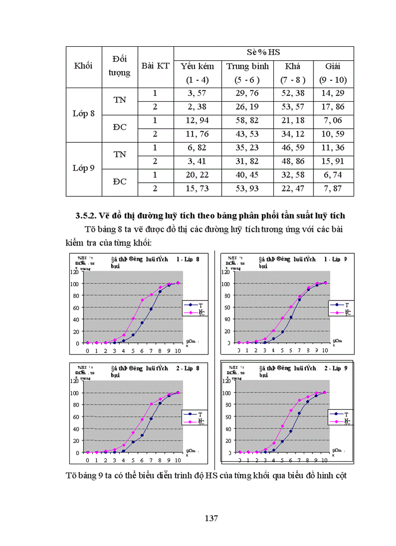 image for page Một số biện pháp rèn luyện kiến thức kĩ năng thí nghiệm cho Học sinh THCS theo hướng dạy học tích cực