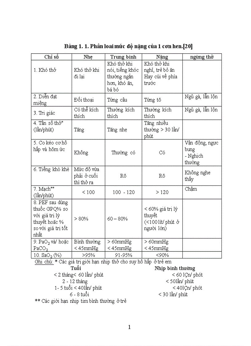 image for page Khảo sát thuốc đã được sử dụng trong điều trị HPQ cho trẻ em từ 1 15 tuổi tại khoa Nhi bệnh viện đa khoa tỉnh Tuyên Quang