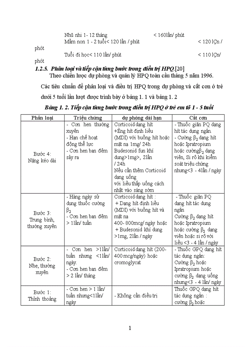 image for page Khảo sát thuốc đã được sử dụng trong điều trị HPQ cho trẻ em từ 1 15 tuổi tại khoa Nhi bệnh viện đa khoa tỉnh Tuyên Quang